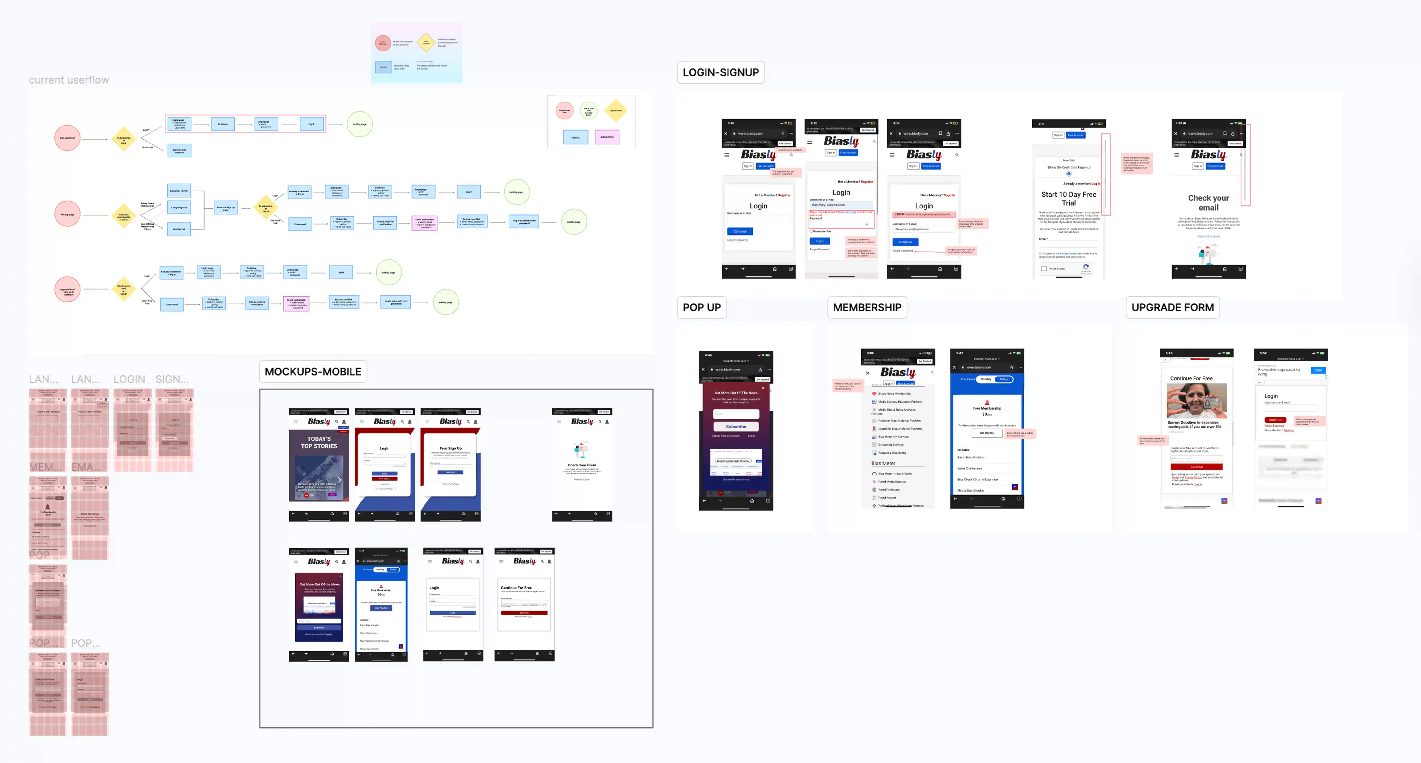 design process
