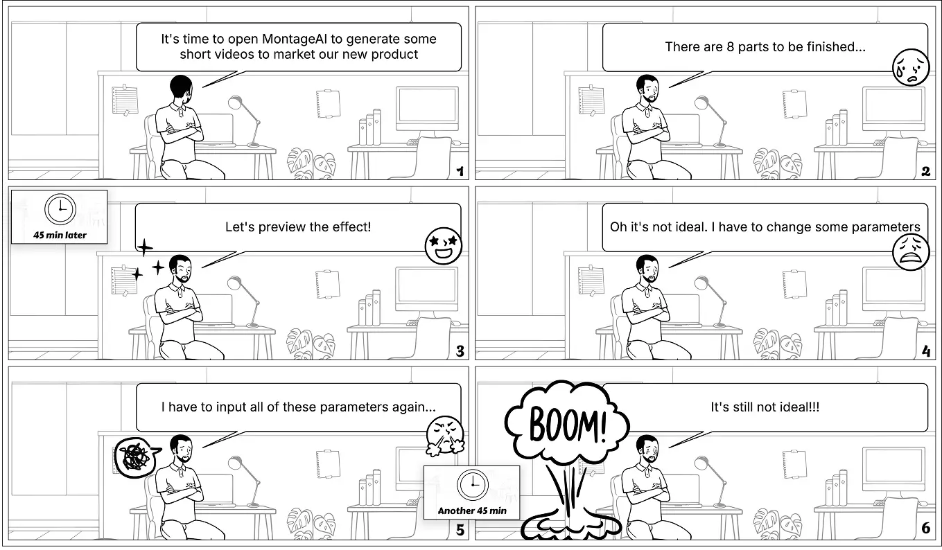 Current Problem Analysis